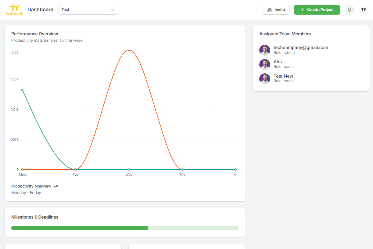 Performance Insights