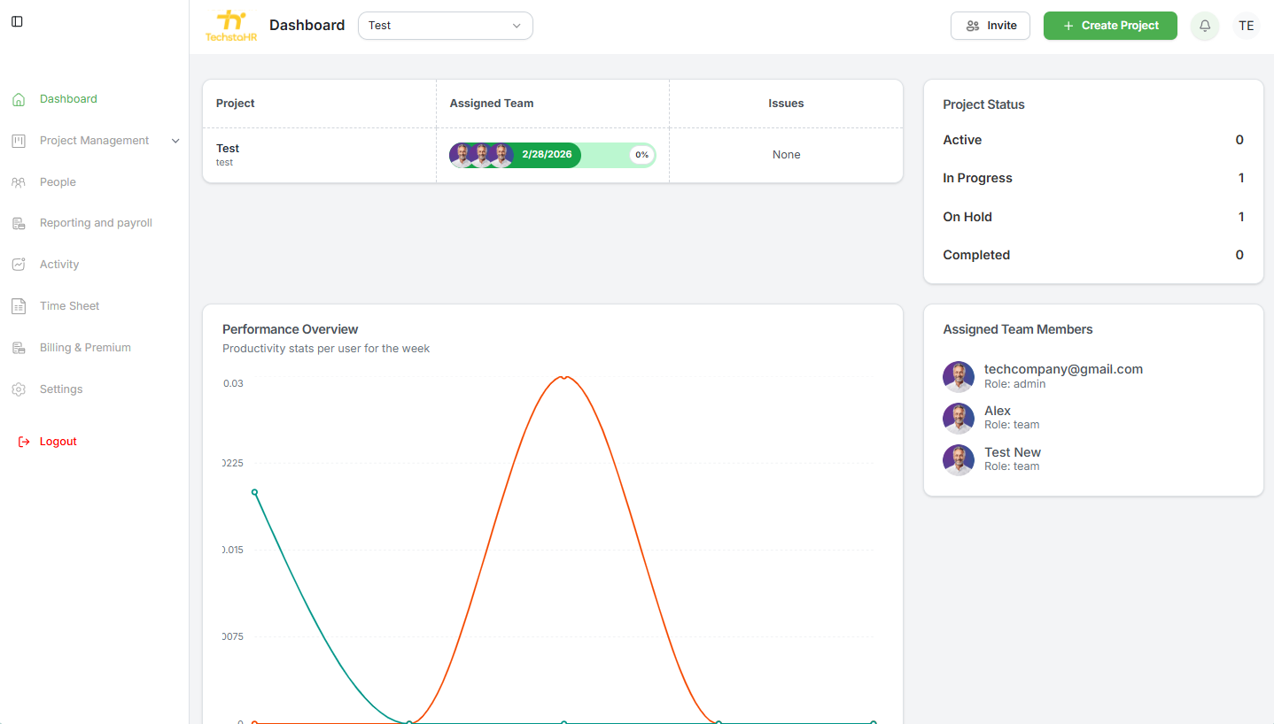TechstaHR Platform Dashboard interface